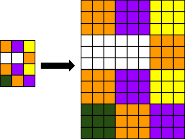 Visual representation of upsampling